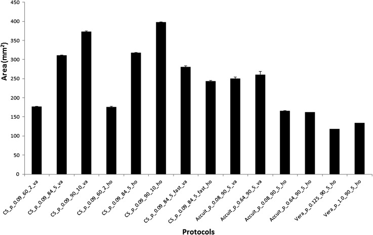 Figure 17