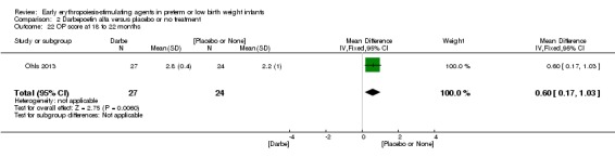 Analysis 2.22