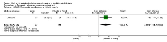 Analysis 2.19