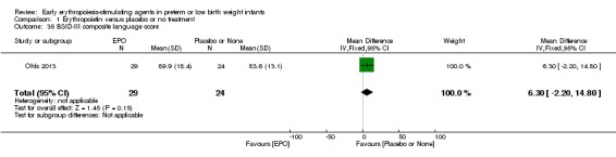 Analysis 1.35