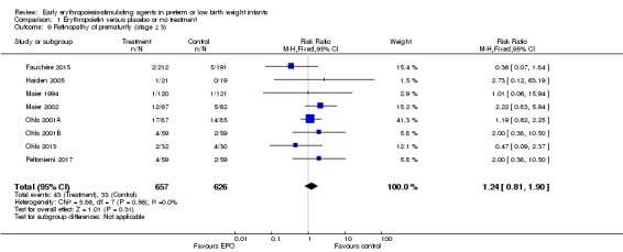 Analysis 1.9