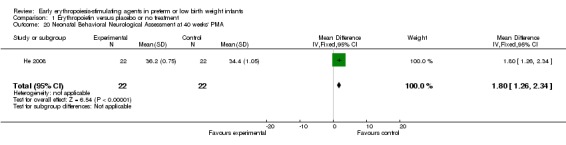 Analysis 1.20