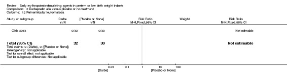 Analysis 2.12