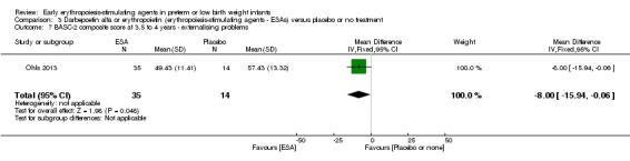 Analysis 3.7