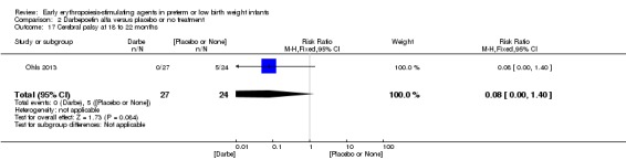 Analysis 2.17