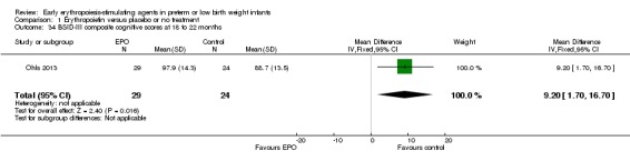 Analysis 1.34