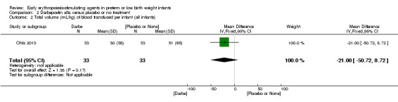 Analysis 2.2