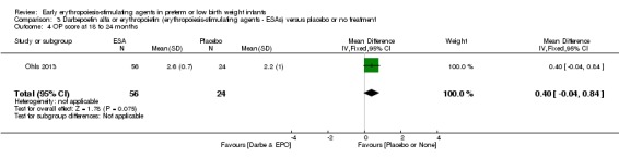 Analysis 3.4