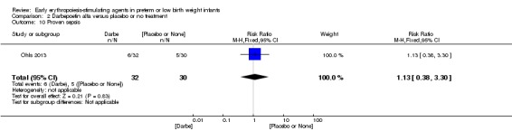 Analysis 2.10