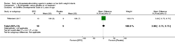 Analysis 1.45