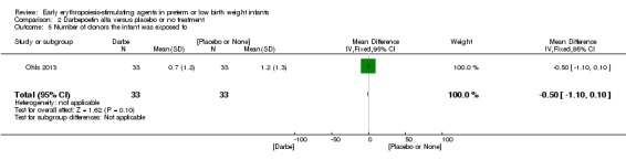 Analysis 2.5