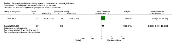 Analysis 2.20