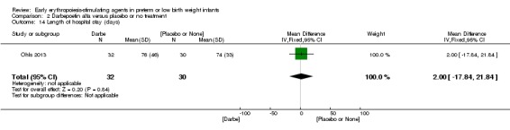 Analysis 2.14