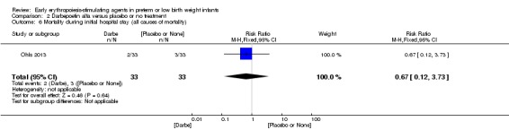 Analysis 2.6