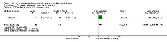 Analysis 2.27