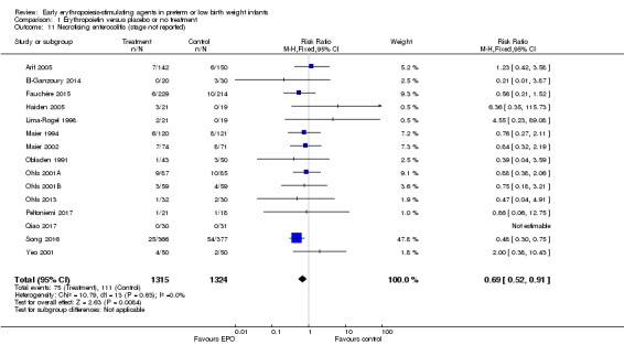 Analysis 1.11