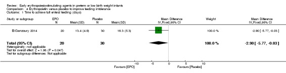 Analysis 4.1