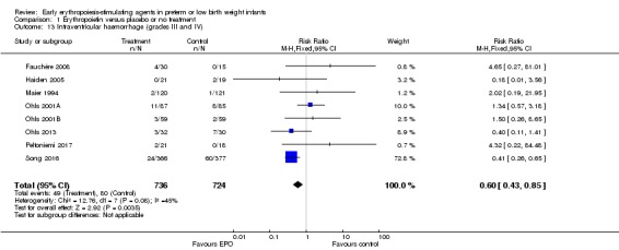 Analysis 1.13