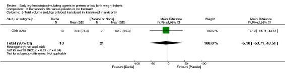 Analysis 2.3