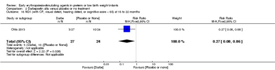 Analysis 2.18