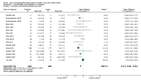 Analysis 1.5