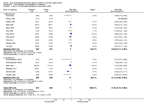 Analysis 1.2