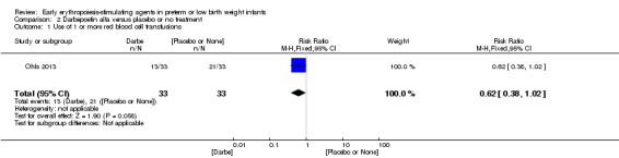 Analysis 2.1