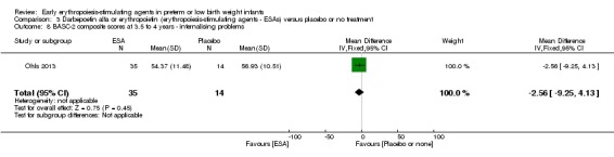 Analysis 3.8