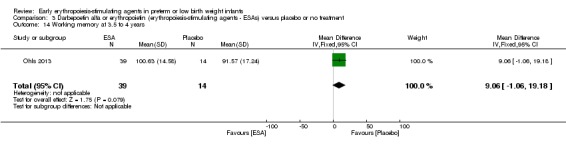 Analysis 3.14