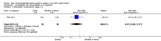 Analysis 2.8