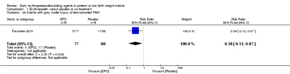 Analysis 1.24