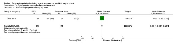 Analysis 1.37