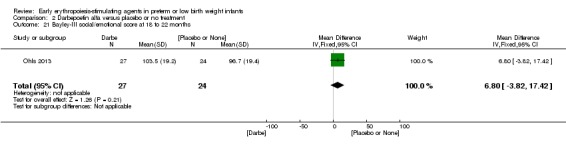 Analysis 2.21