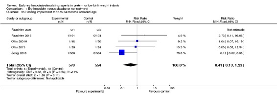 Analysis 1.33