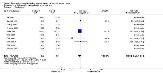 Analysis 1.17