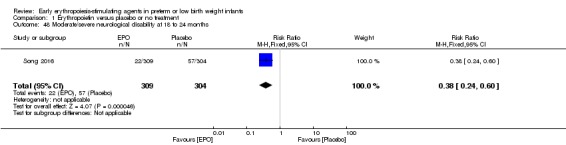 Analysis 1.48