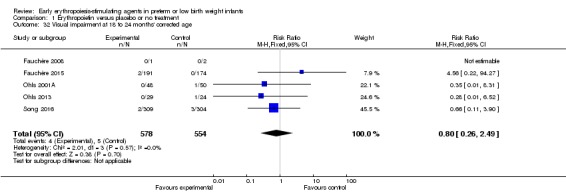 Analysis 1.32