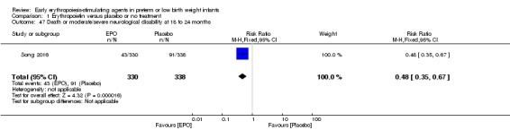 Analysis 1.47