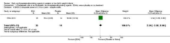 Analysis 3.5