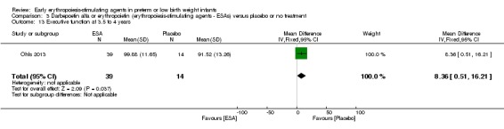 Analysis 3.13