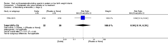 Analysis 2.9