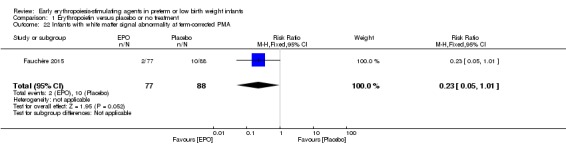 Analysis 1.22