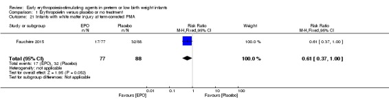 Analysis 1.21