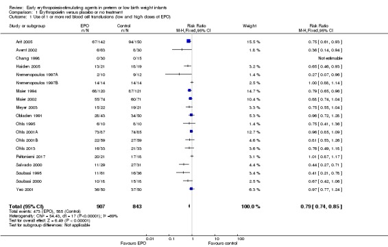 Analysis 1.1