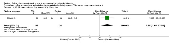 Analysis 3.1