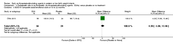 Analysis 3.3