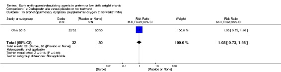 Analysis 2.13