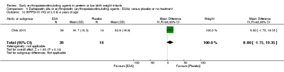 Analysis 3.10