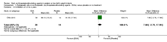 Analysis 3.15