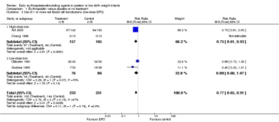 Analysis 1.3